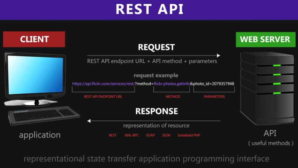 Yuk Mengenal API dan Manfaatnya di Era Digital Saat Ini