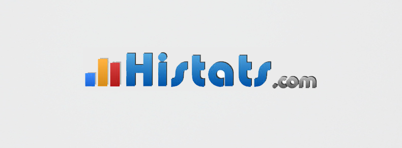 Cara Memasang Histats Pada Website Plus Tutorialnya