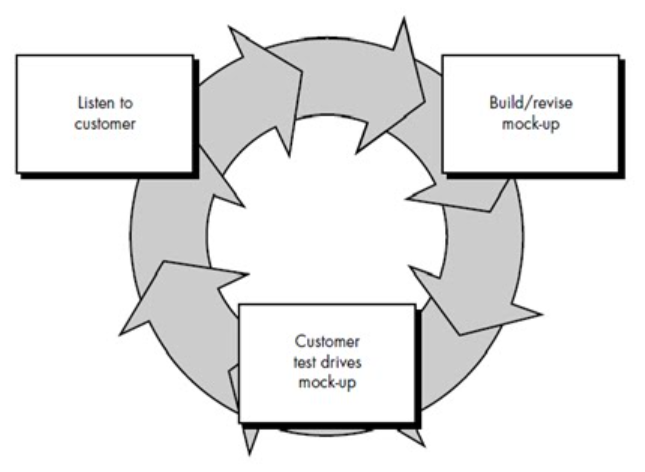 Mengenal Lebih Lengkap Apa Itu Software Engineering